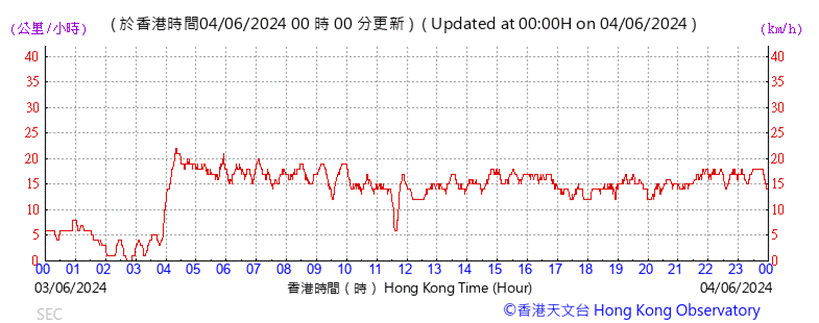 A graph with red lines
Description automatically generated
